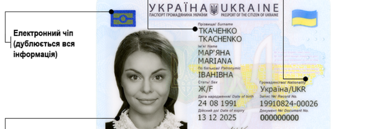 ID-картка – це просто! - Новости - Телерадиокомпания "Надiя"
